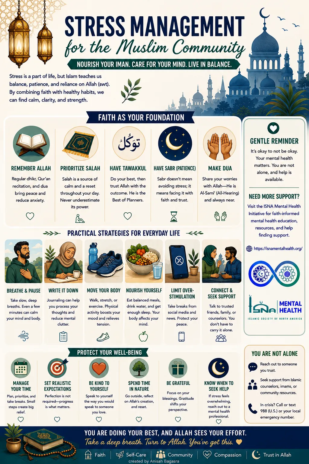 Faith-Based Stress Management for the Muslim Community
