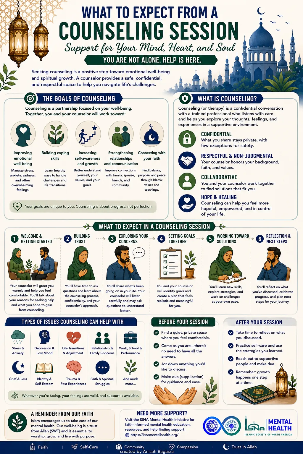 What to Expect from a Counseling Session